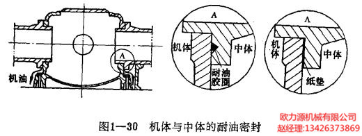 複盛空壓機機體與中體的(de)耐油密封