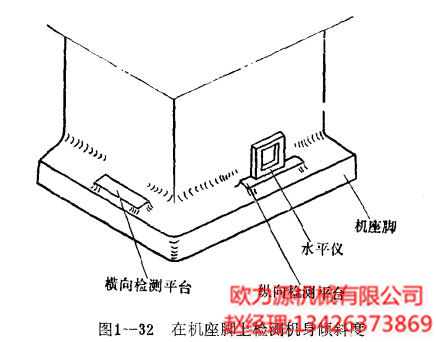 在機座上檢測機身傾斜度