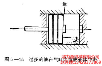 過多(duō)的(de)油在氣缸内造成液體沖擊