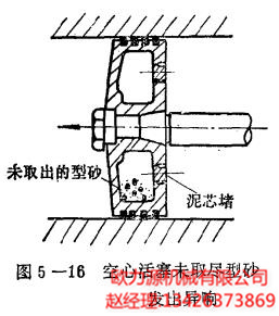 空心活塞未取盡型砂發出異響