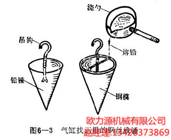 氣缸找正用(yòng)的(de)鋼絲線錘