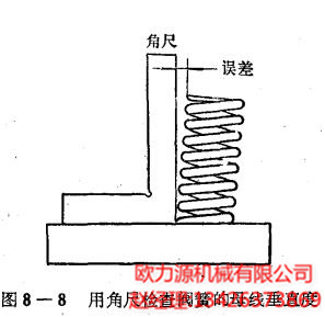 用(yòng)角尺檢查閥簧的(de)母線垂直度