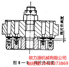 閥片升高(gāo)度