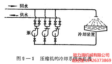 壓縮機的(de)冷(lěng)卻系統示意圖