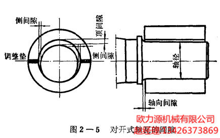 對(duì)開式軸瓦的(de)間隙