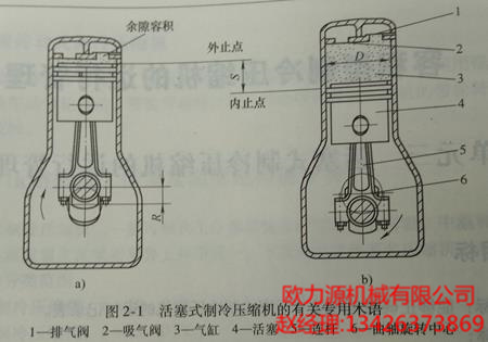 活塞式制冷(lěng)壓縮機的(de)有關專用(yòng)術語