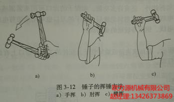 錘子的(de)揮錘方法