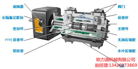 空壓機曲軸箱内部結構