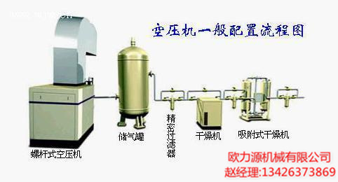 複盛空壓機一般零配件配置圖