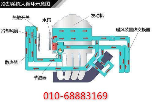 複盛空壓機潤滑系統解析