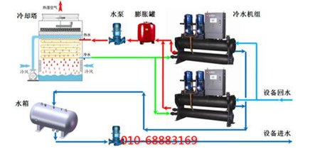 壓縮機滑閥調節對(duì)比圖