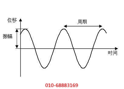 簡諧振動運行原理(lǐ)