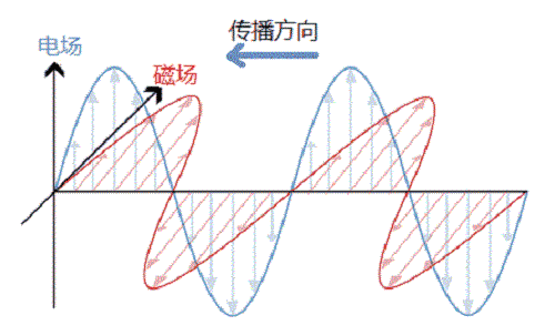 複盛空壓機頻(pín)譜分(fēn)析圖