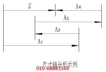 空壓機尺寸鏈分(fēn)析示例